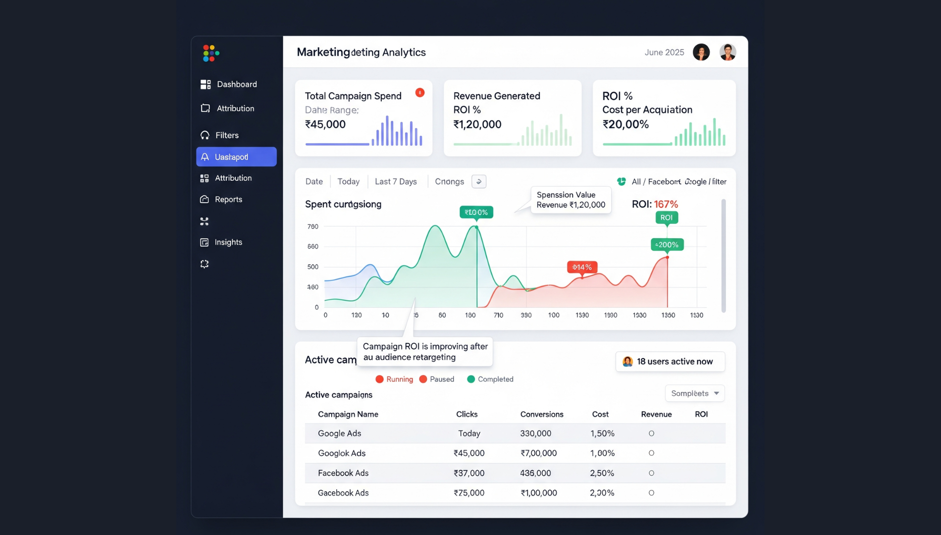 Digital marketer analyzing campaign performance metrics including ROI, impressions, and conversion rates.
