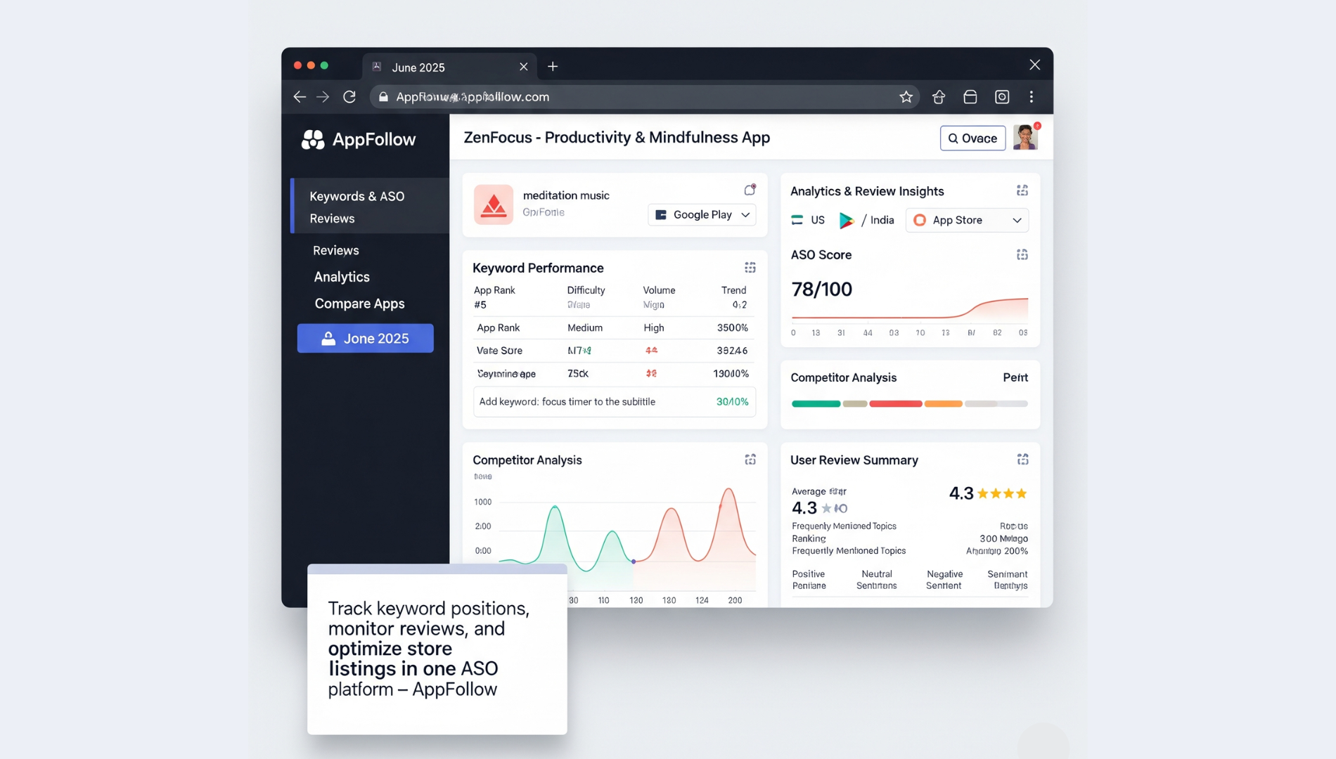 AppFollow dashboard displaying app reviews, sentiment analysis, and auto-reply options in multiple languages.