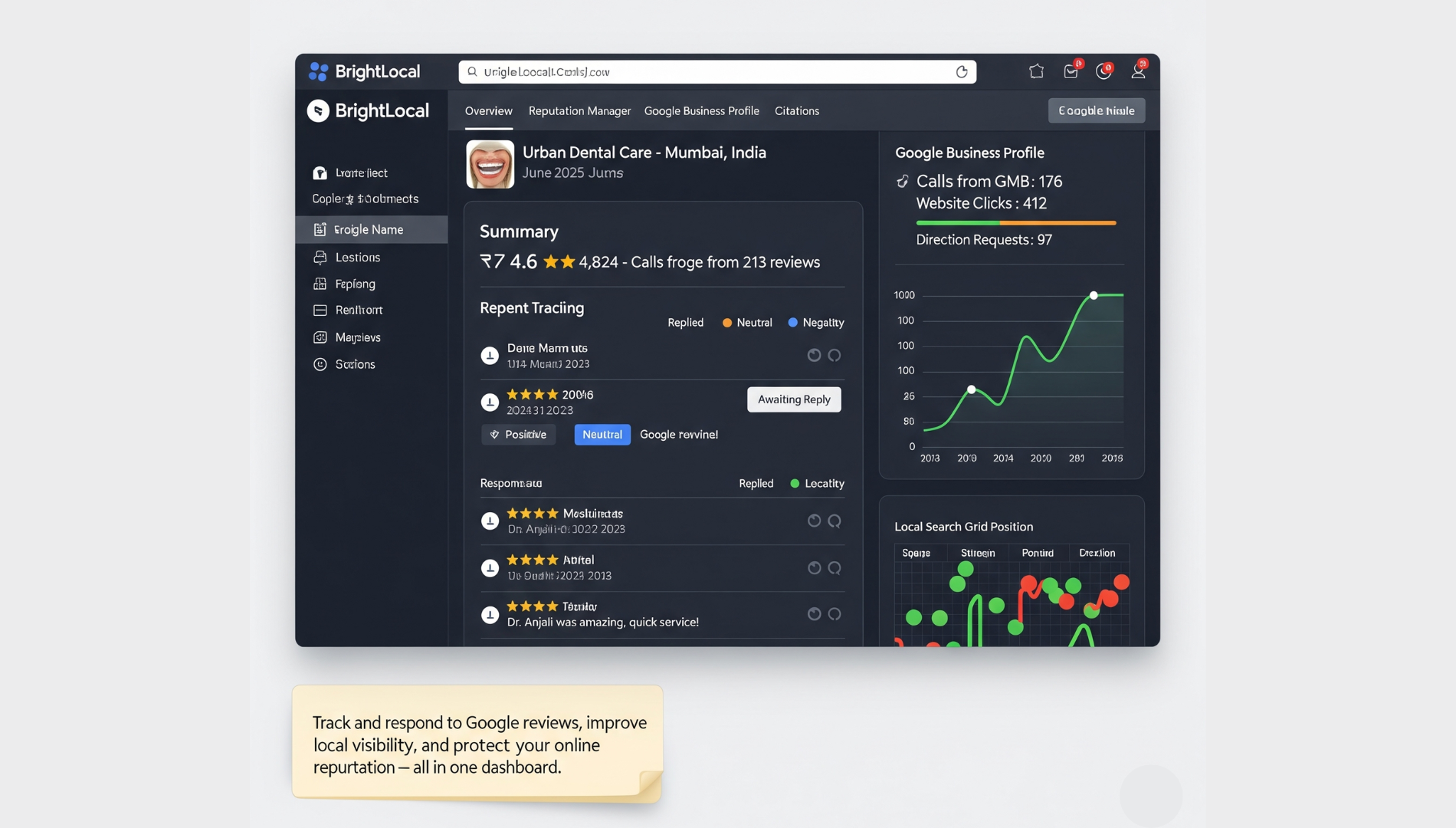 BrightLocal platform displaying aggregated Google reviews, local SEO audit score, and star ratings overview.