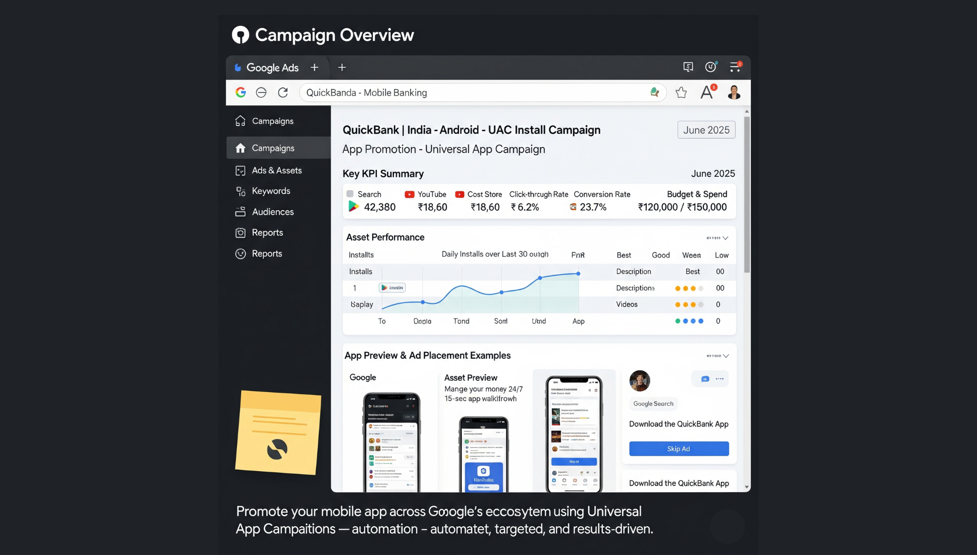 OneSignal dashboard showing scheduled push notifications, in-app messages, and SMS campaign analytics.