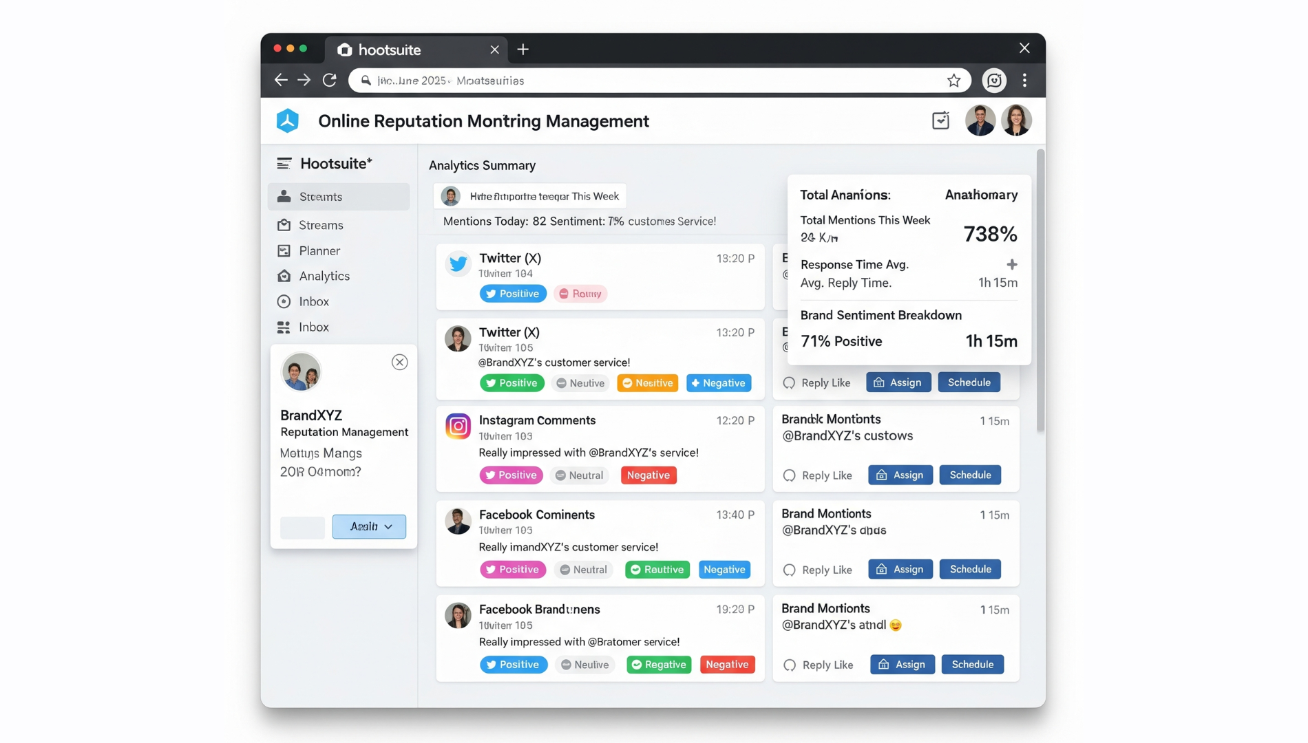 Hootsuite analytics summary showing engagement, sentiment, and brand mentions across social channels.