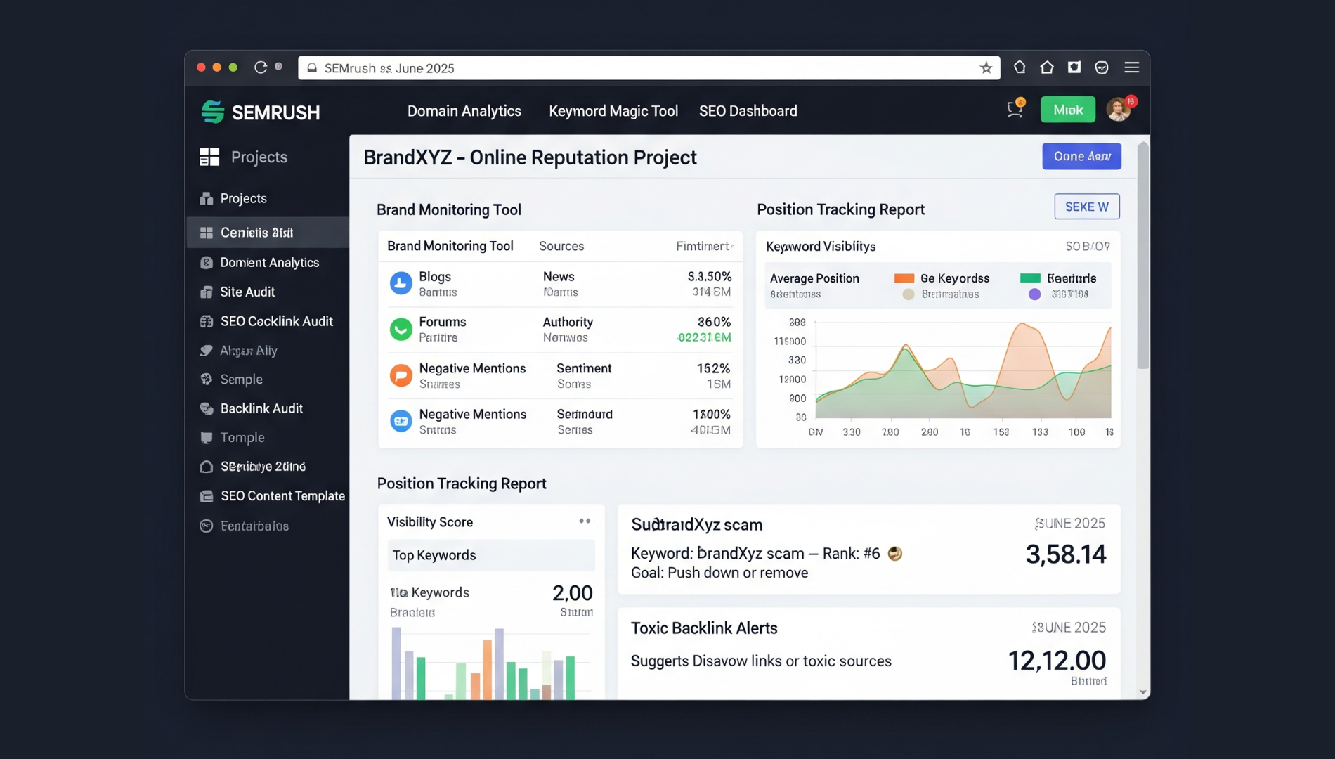 SEMrush dashboard highlighting brand visibility, backlink profile, and competitor sentiment tracking.